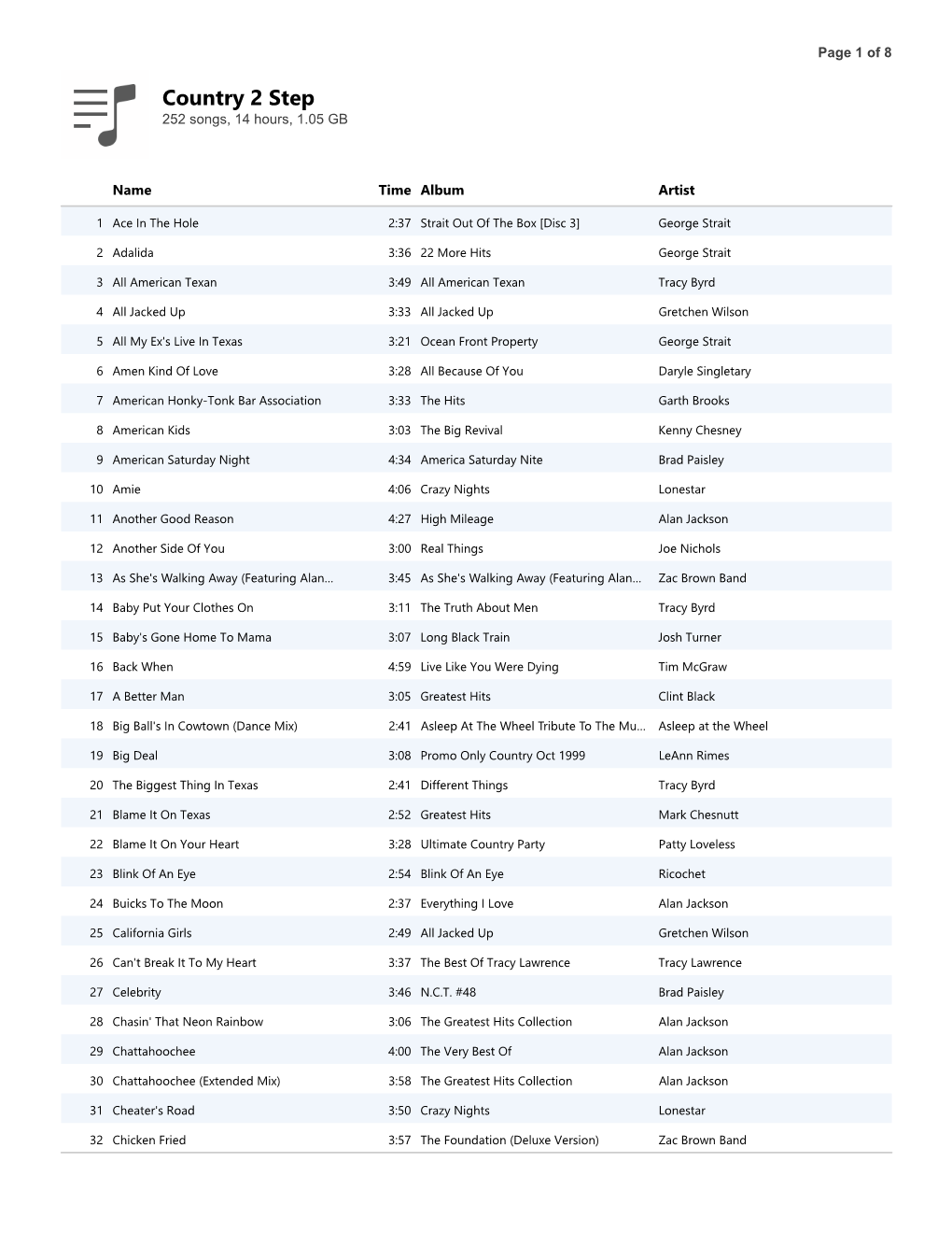 Country 2 Step 252 Songs, 14 Hours, 1.05 GB