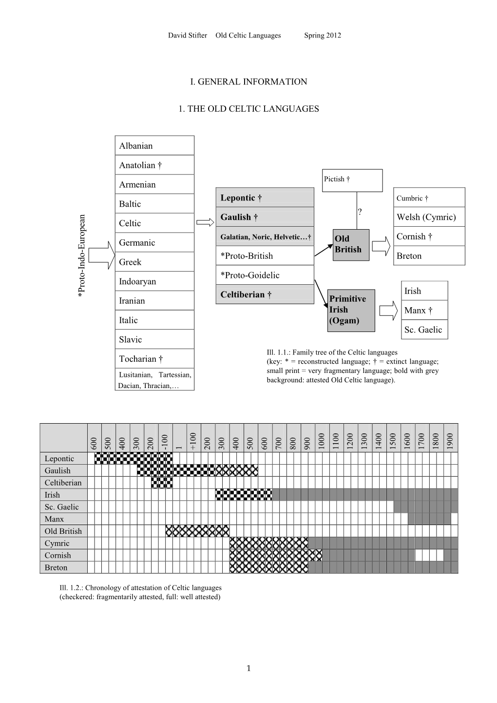 David Stifter Old Celtic Languages Spring 2012