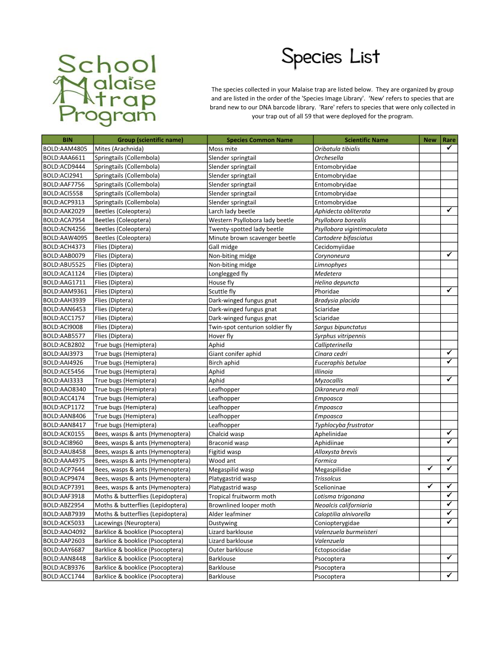 Species List