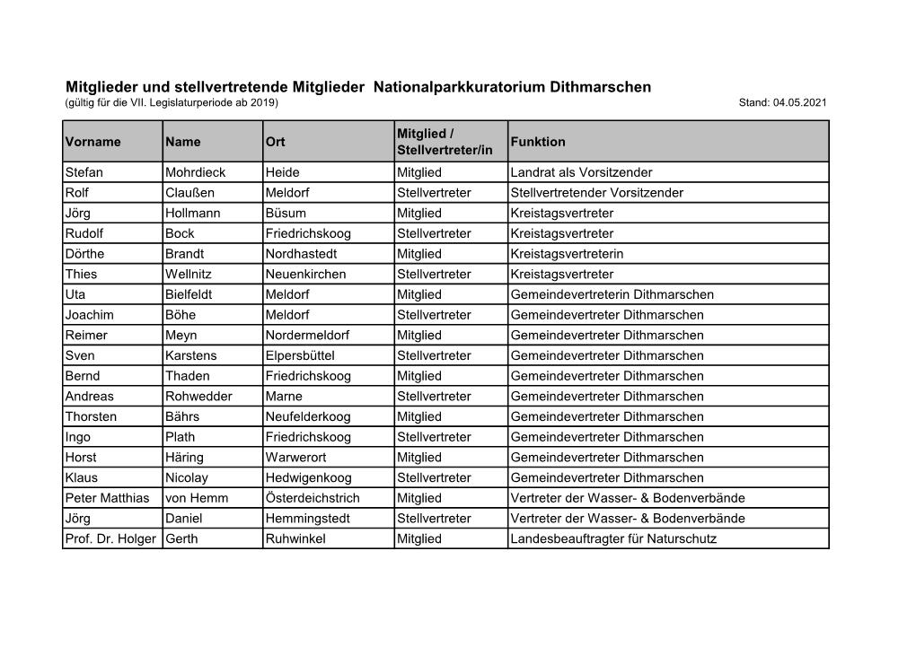 Mitglieder Und Stellvertretende Mitglieder Nationalparkkuratorium Dithmarschen (Gültig Für Die VII