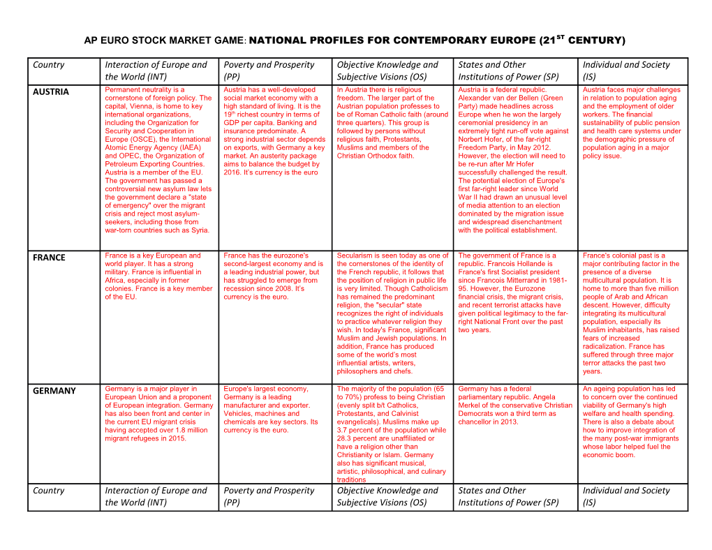 Ap Euro Stock Market Game : National Profiles for Contemporary Europe (21St Century)