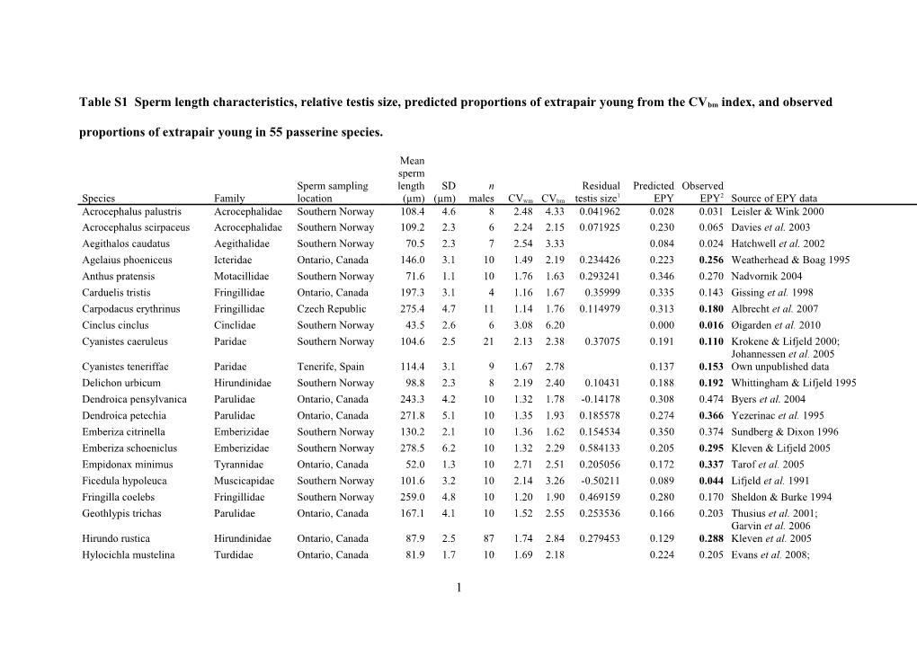 1 Values Taken from Pitcher Et Al. 2005 (Ref. No. 13)