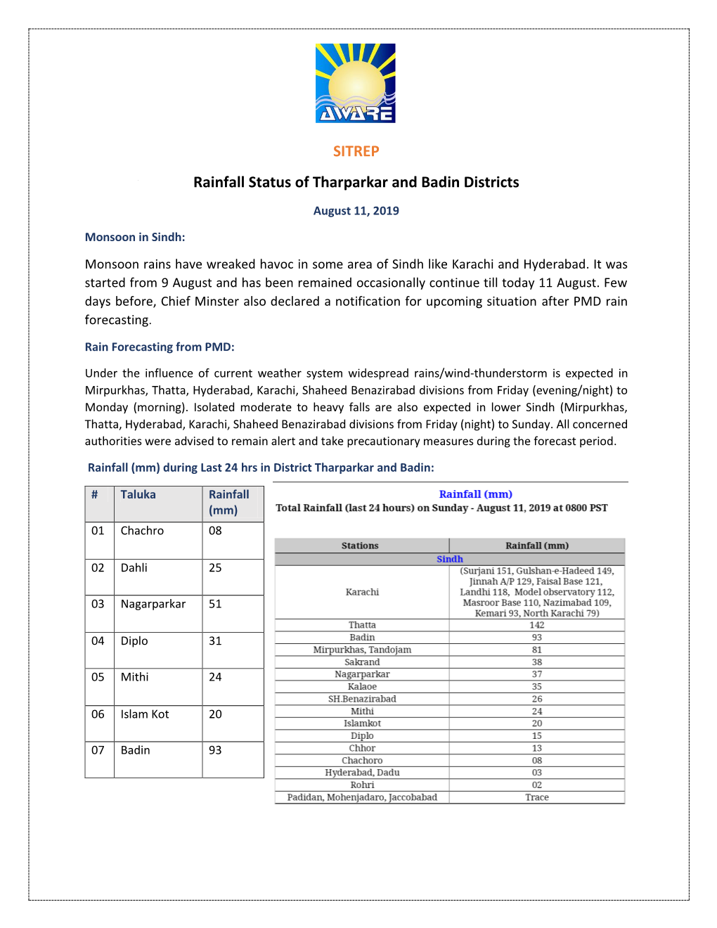 SITREP Rainfall Status of Tharparkar and Badin Districts