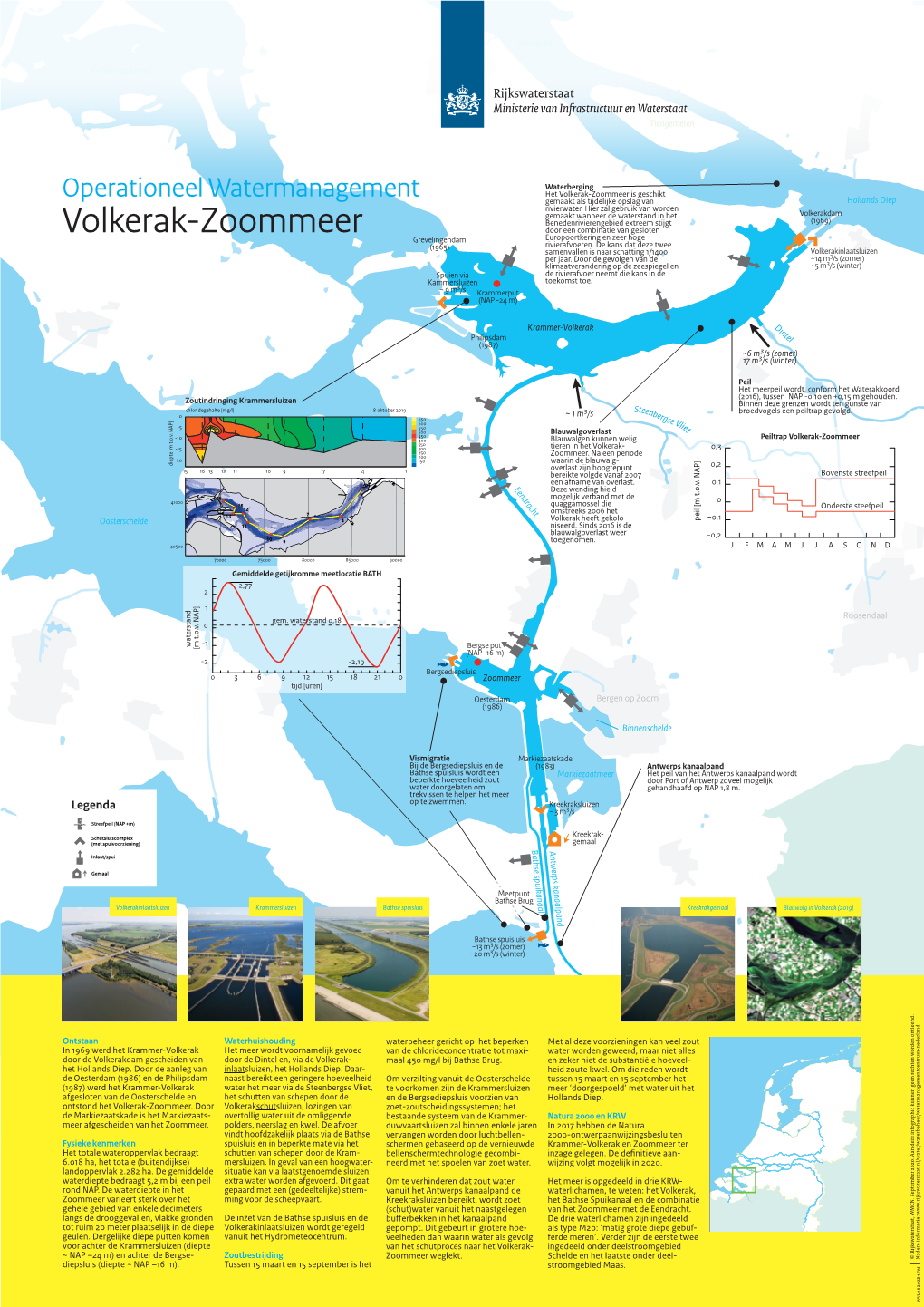 Volkerak-Zoommeer Is Geschikt Operationeel Watermanagement Gemaakt Als Tijdelijke Opslag Van Hollands Diep Nistelrode Rivierwater