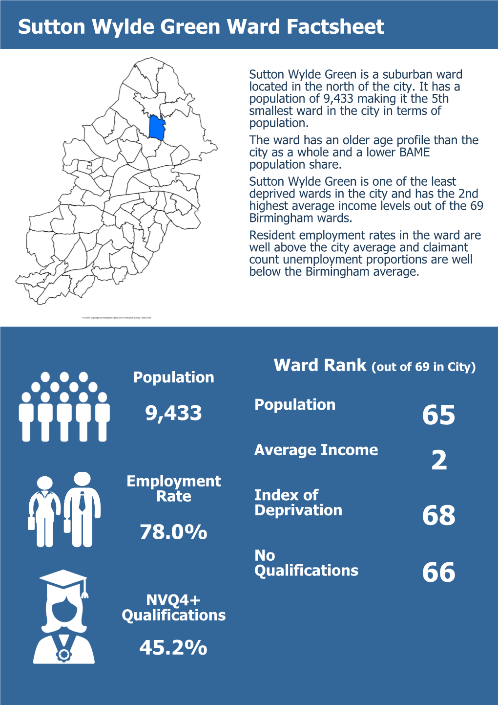 Sutton Wylde Green Ward Factsheet