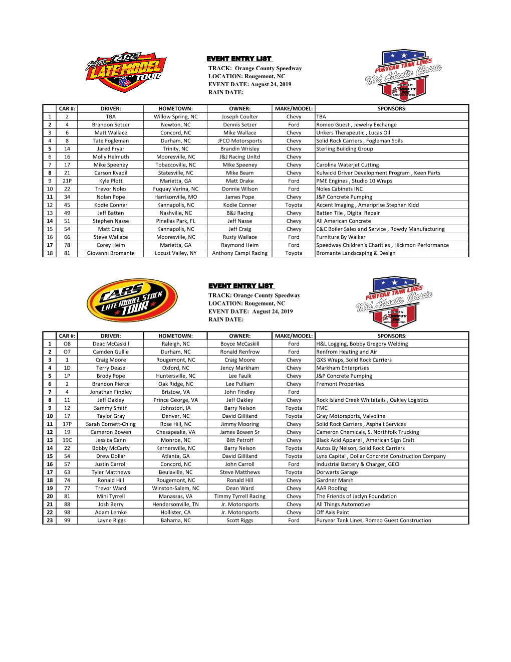 EVENT ENTRY LIST TRACK: Orange County Speedway LOCATION: Rougemont, NC EVENT DATE: August 24, 2019 RAIN DATE