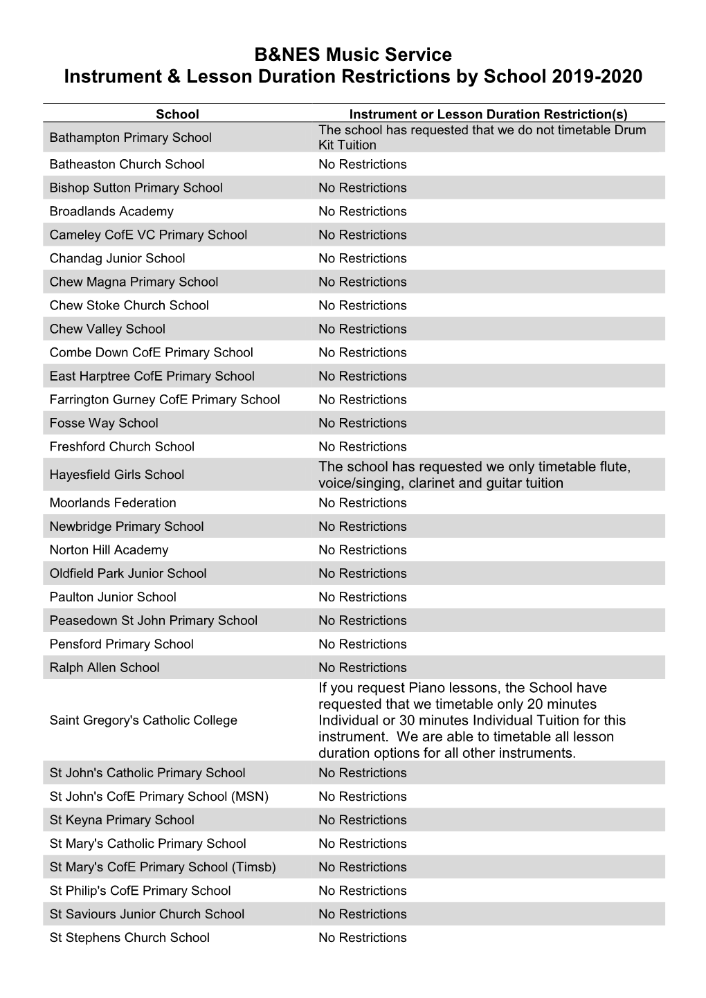 Instrument & Duration Restictions by School 2019-2020