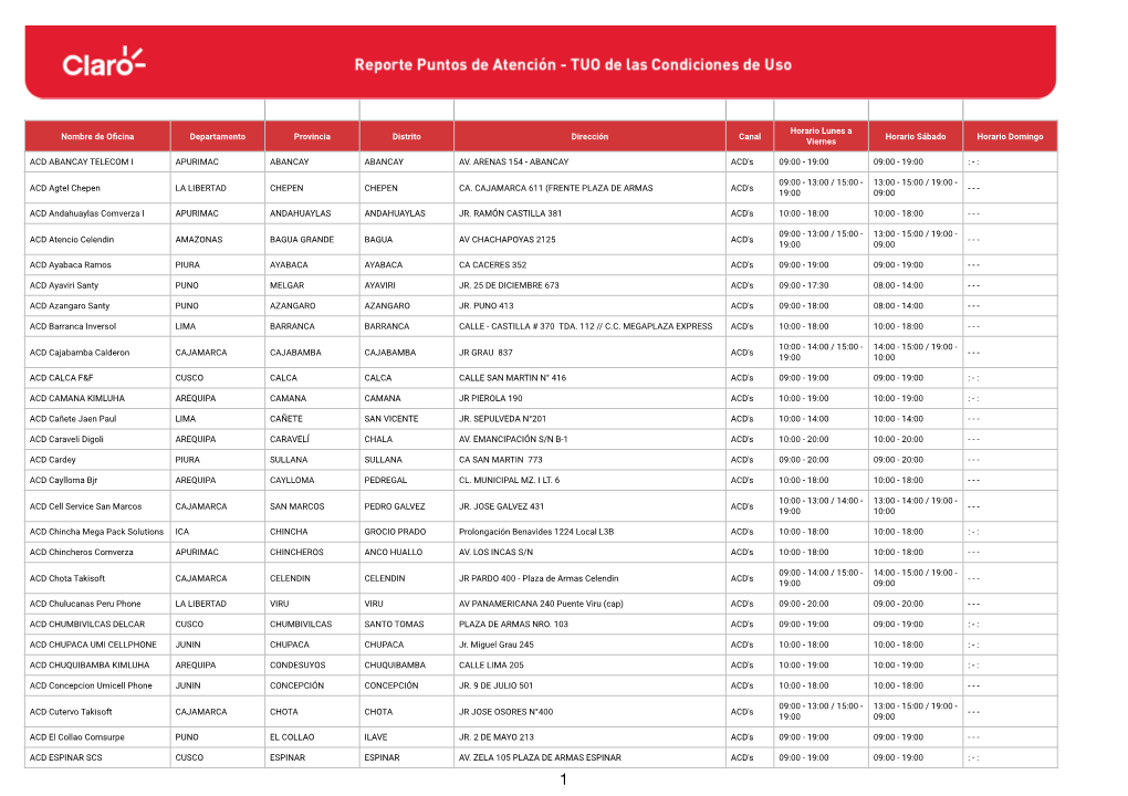 Nombre De Oficina Departamento Provincia Distrito Dirección Canal Horario Lunes a Viernes Horario Sábado Horario Domingo ACD A