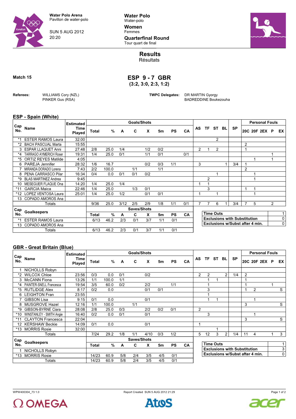 Results ESP 9