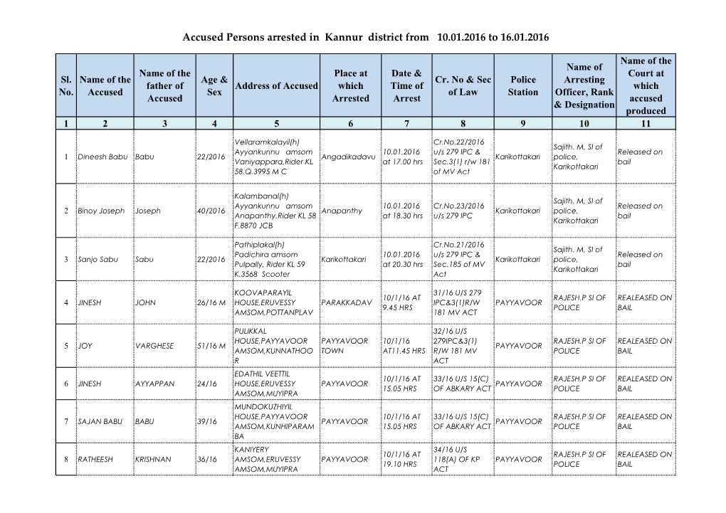 Accused Persons Arrested in Kannur District from 10.01.2016 to 16.01.2016