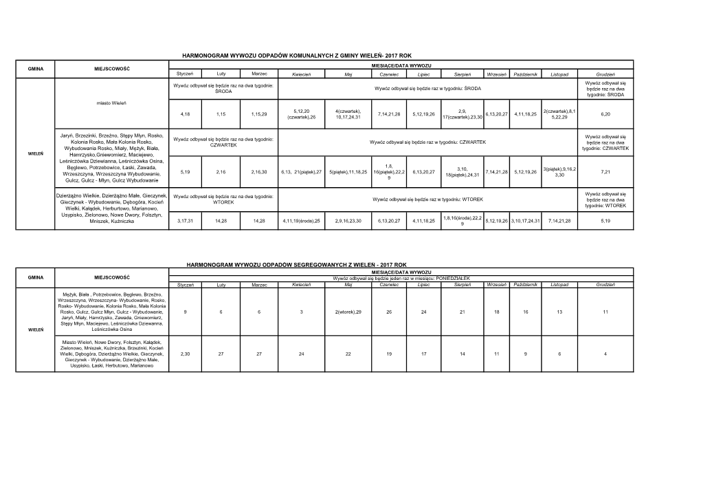 Harmonogram Wywozu Odpadów Komunalnych Z Gminy Wieleń- 2017 Rok