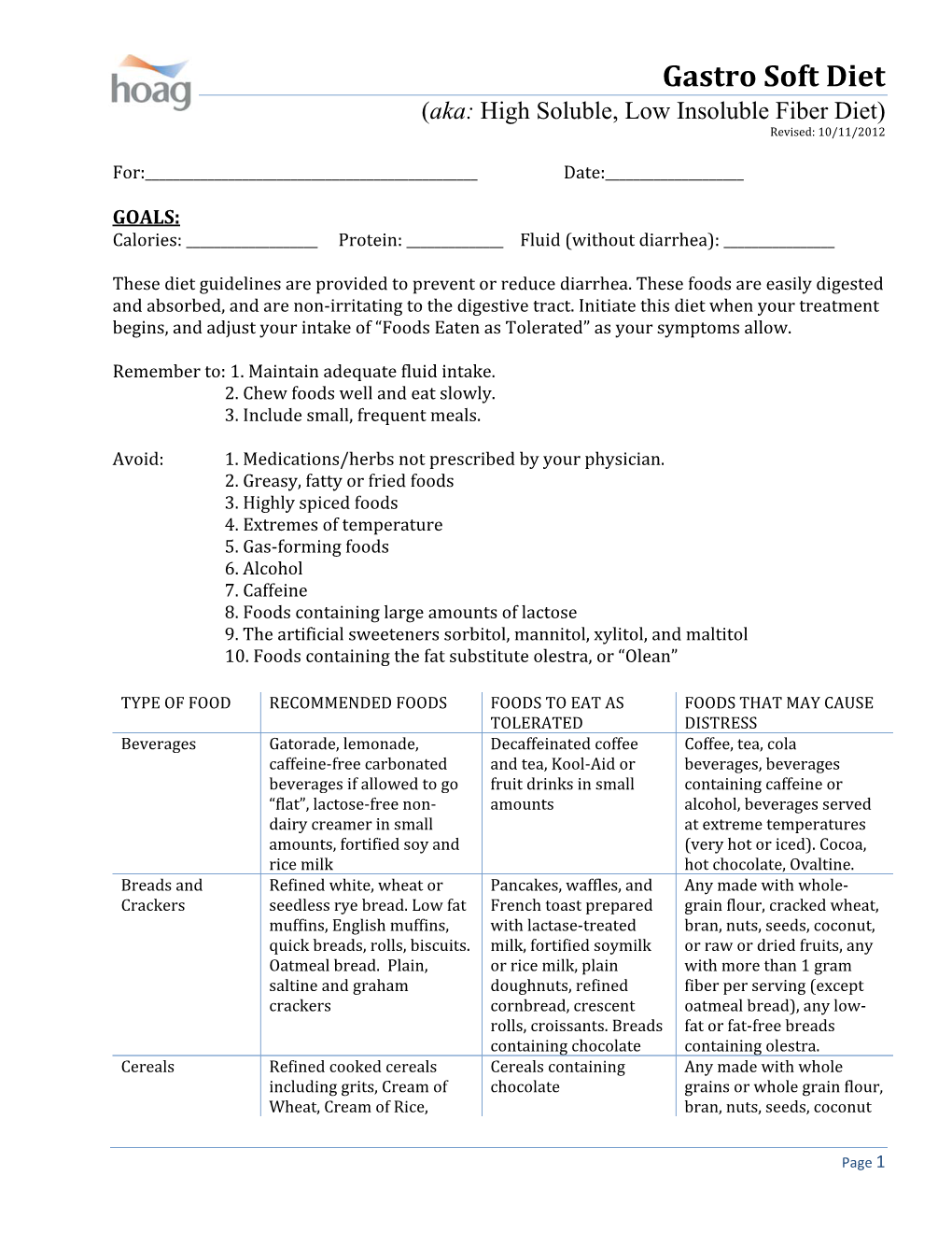 Gastro Soft Diet (Aka: High Soluble, Low Insoluble Fiber Diet) Revised: 10/11/2012