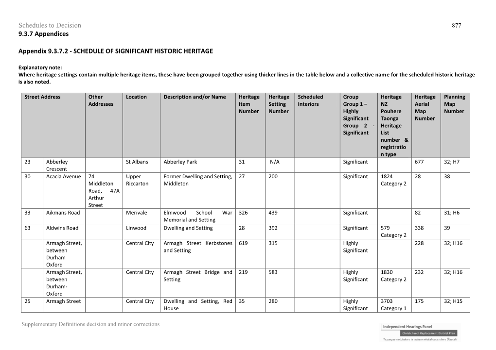 Schedules to Decision 9.3.7 Appendices Appendix 9.3.7.2