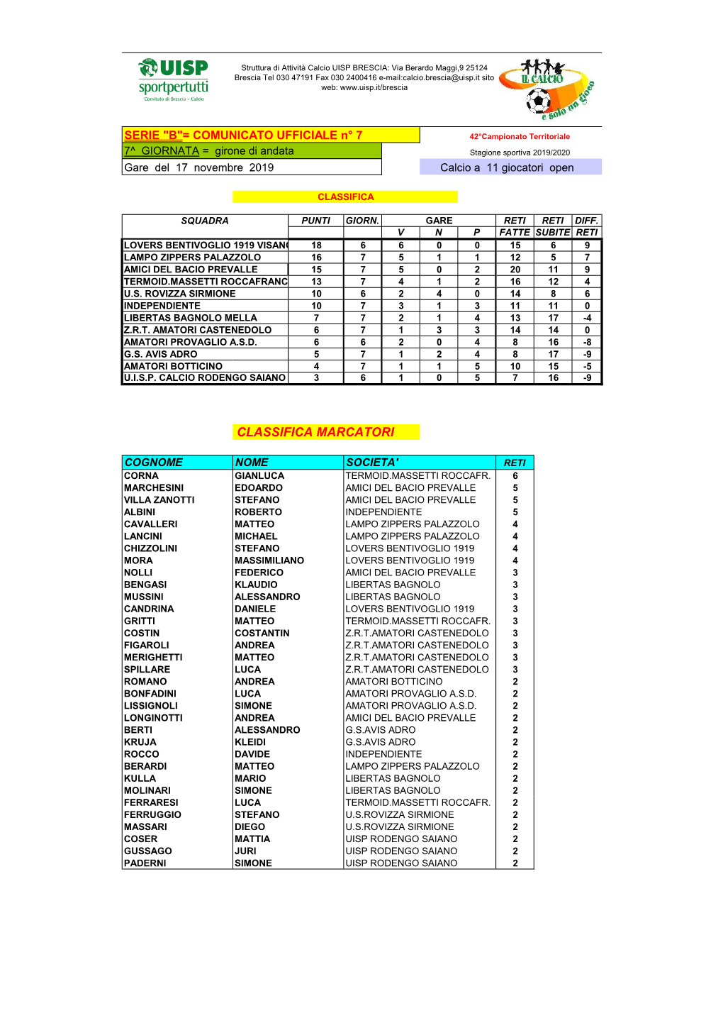 Classifica Marcatori