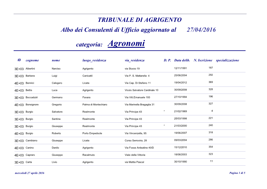 TRIBUNALE DI AGRIGENTO Albo Dei Consulenti Di Ufficio Aggiornato Al 27/04/2016