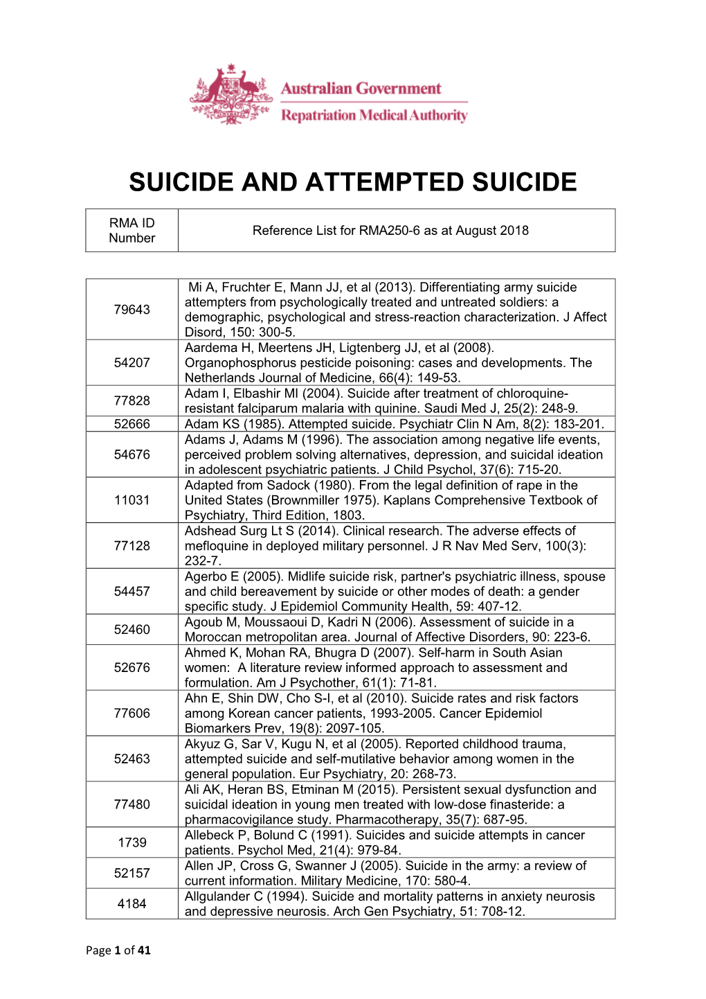 Suicide and Attempted Suicide