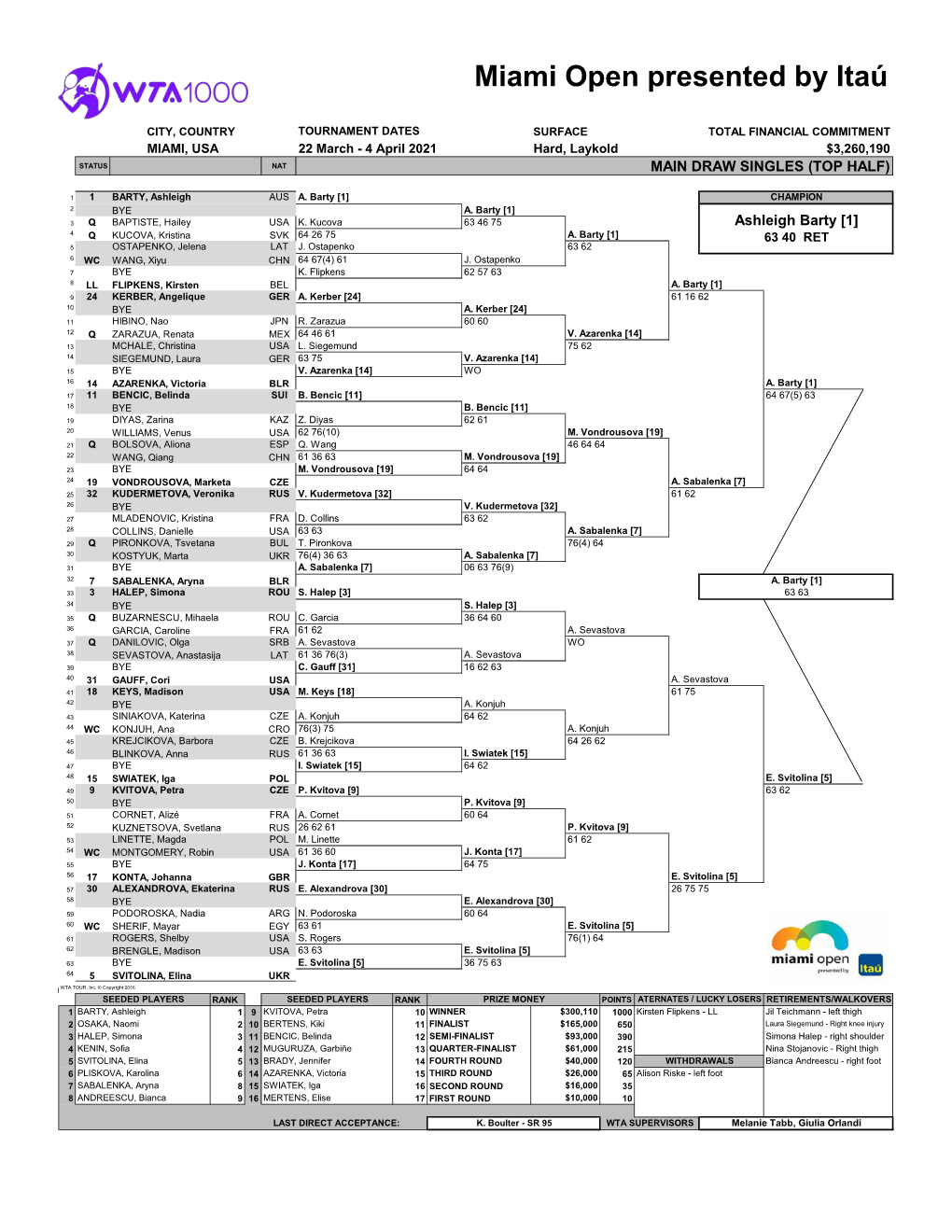 Miami Open Presented by Itaú