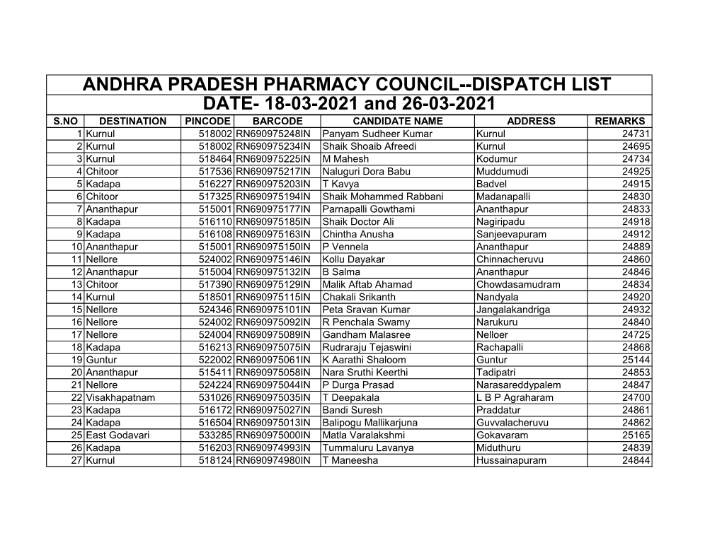 Andhra Pradesh Pharmacy Council--Dispatch List Date