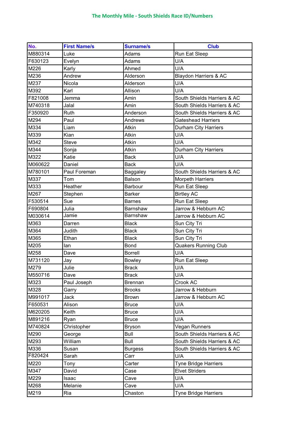 Parcoderun QR-ID Race Results