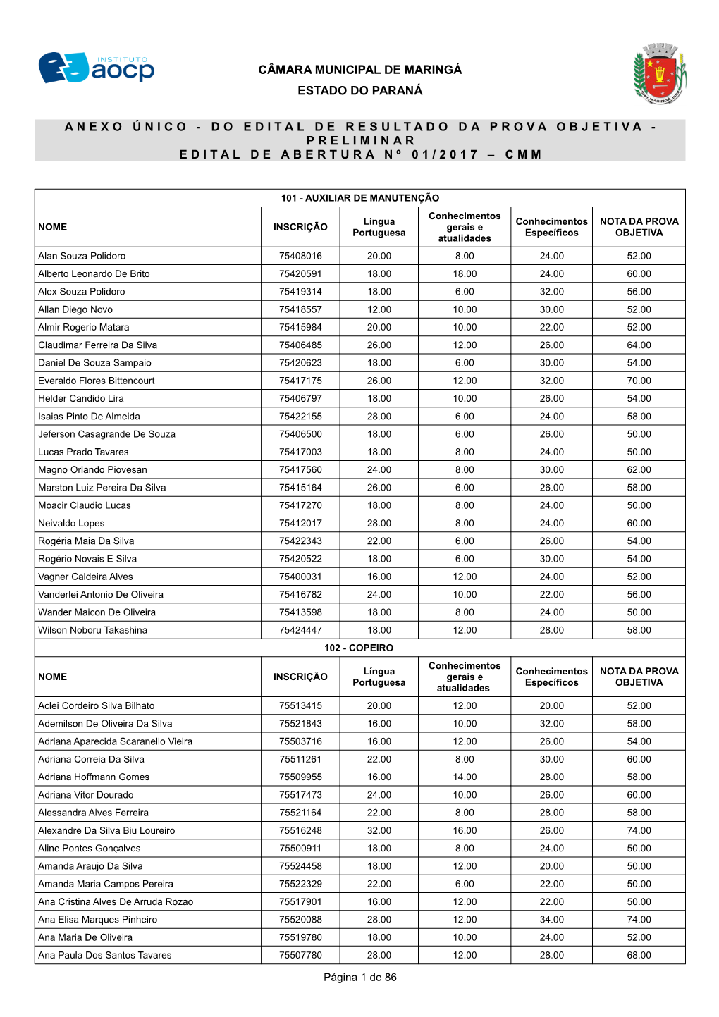 Anexo Único Do Edital De Resultado Da Prova Objetiva