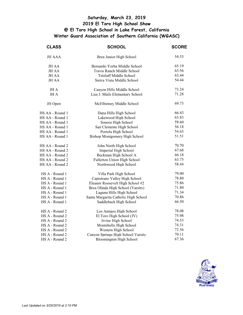 CLASS SCHOOL SCORE Saturday, March 23, 2019