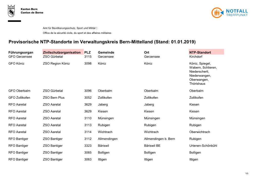 Provisorische NTP-Standorte Im Verwaltungskreis Bern-Mittelland (Stand: 01.01.2019)