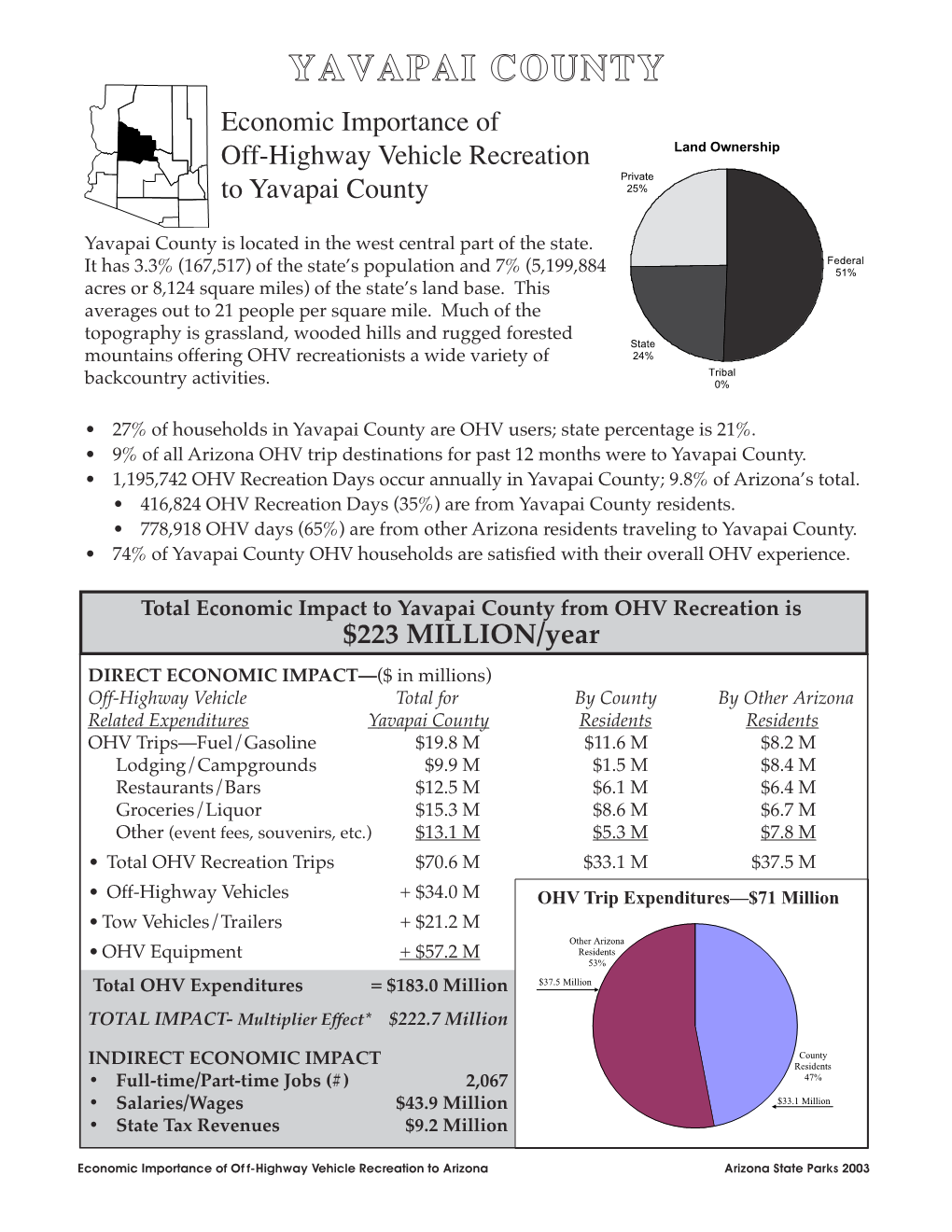 OHV Yavapai County Study