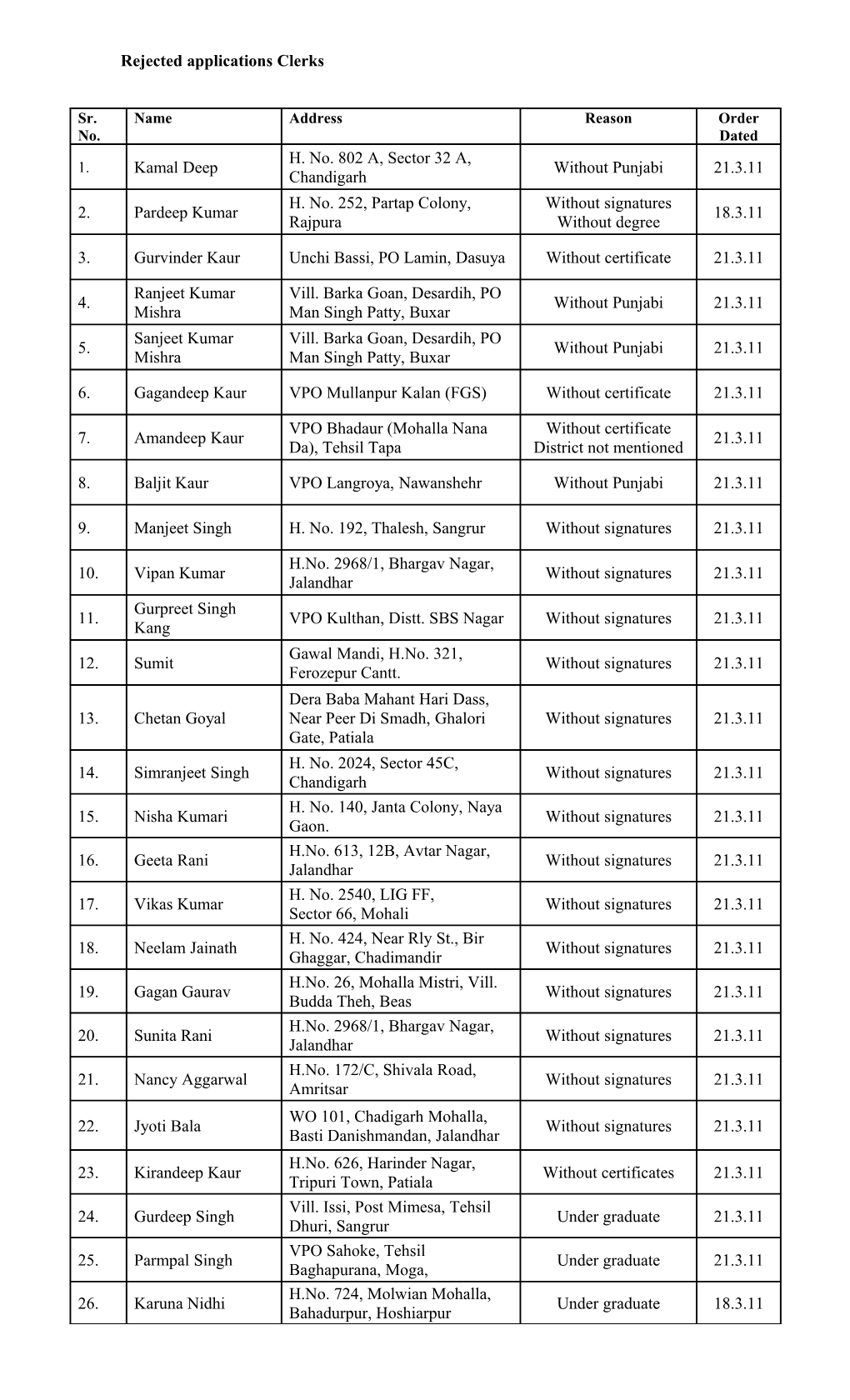 List of Pending Execution Applications Relating to the Court Of