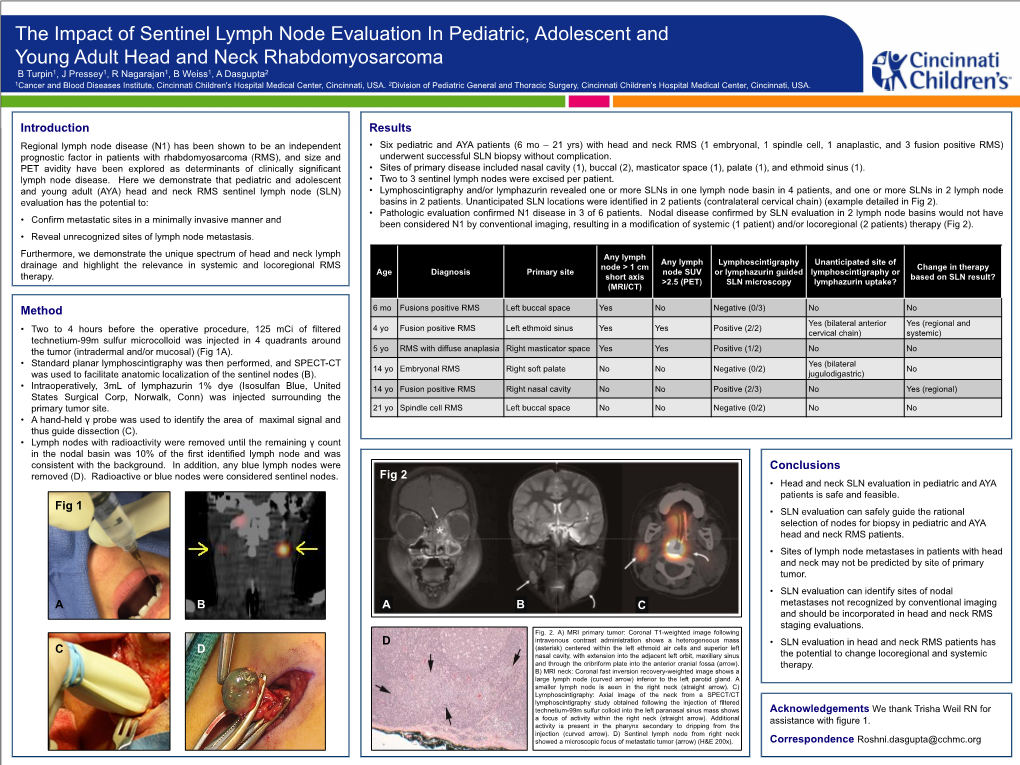 The Impact of Sentinel Lymph Node Evaluation in Pediatric, Adolescent and Young Adult Head and Neck Rhabdomyosarcoma