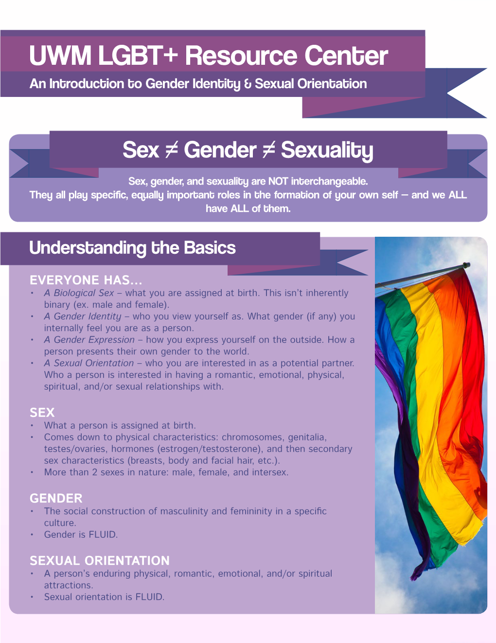 UW Milwaukee LGBT Resource Center Terminology Sheet