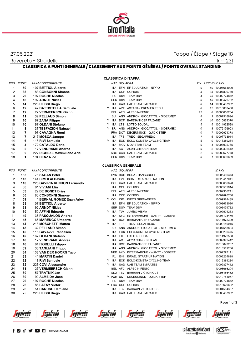 Rovereto - Stradella Km 231 CLASSIFICA a PUNTI GENERALE / CLASSEMENT AUX POINTS GÉNÉRAL / POINTS OVERALL STANDING