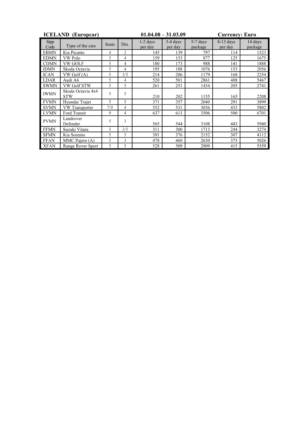 ICELAND (Europcar) 01.04.08 31.03.09 Currency: Euro