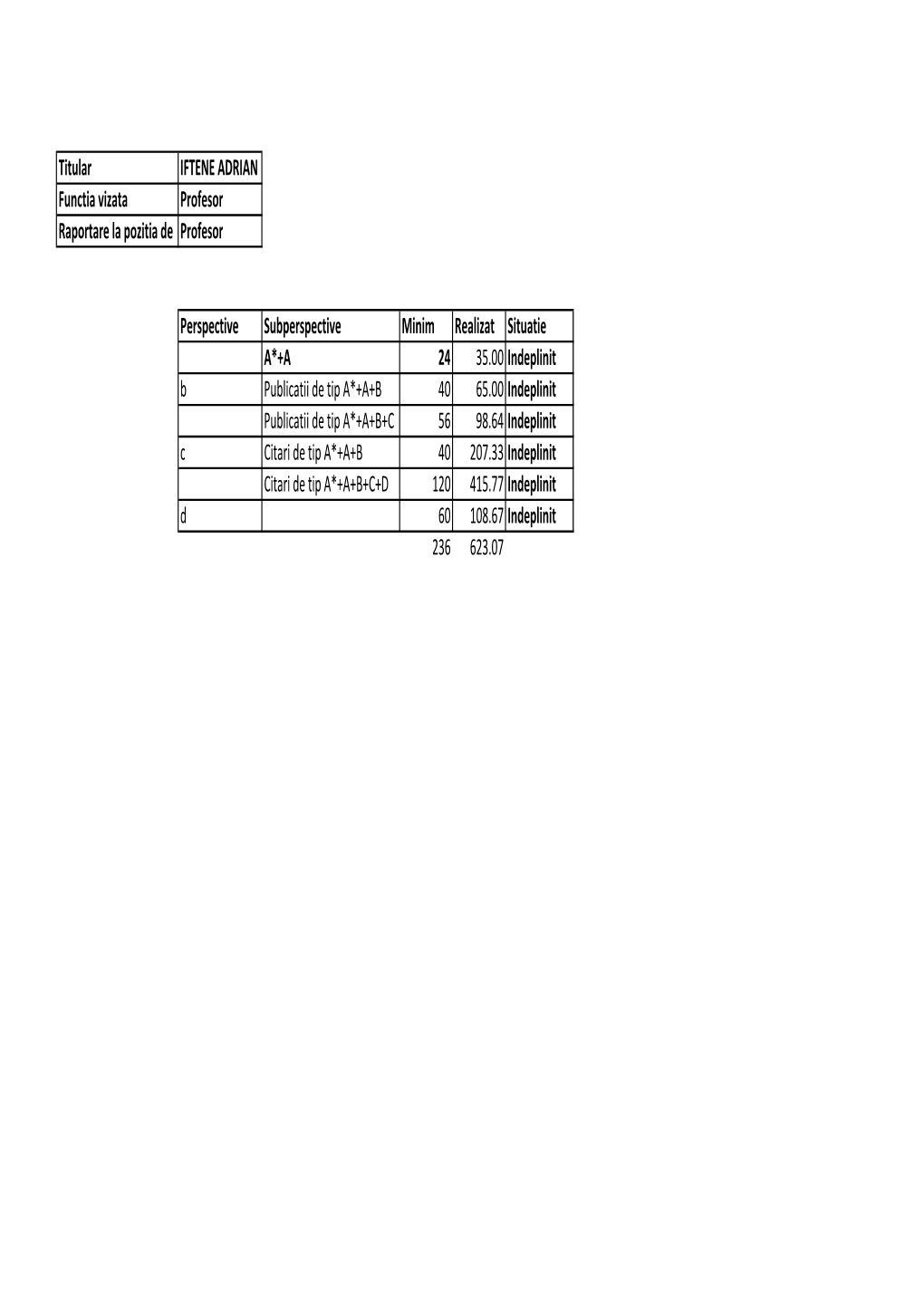 Titular IFTENE ADRIAN Functia Vizata Profesor Raportare La Pozitia De Profesor