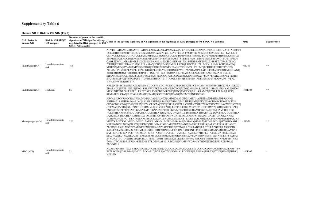 Supplementary Table 6