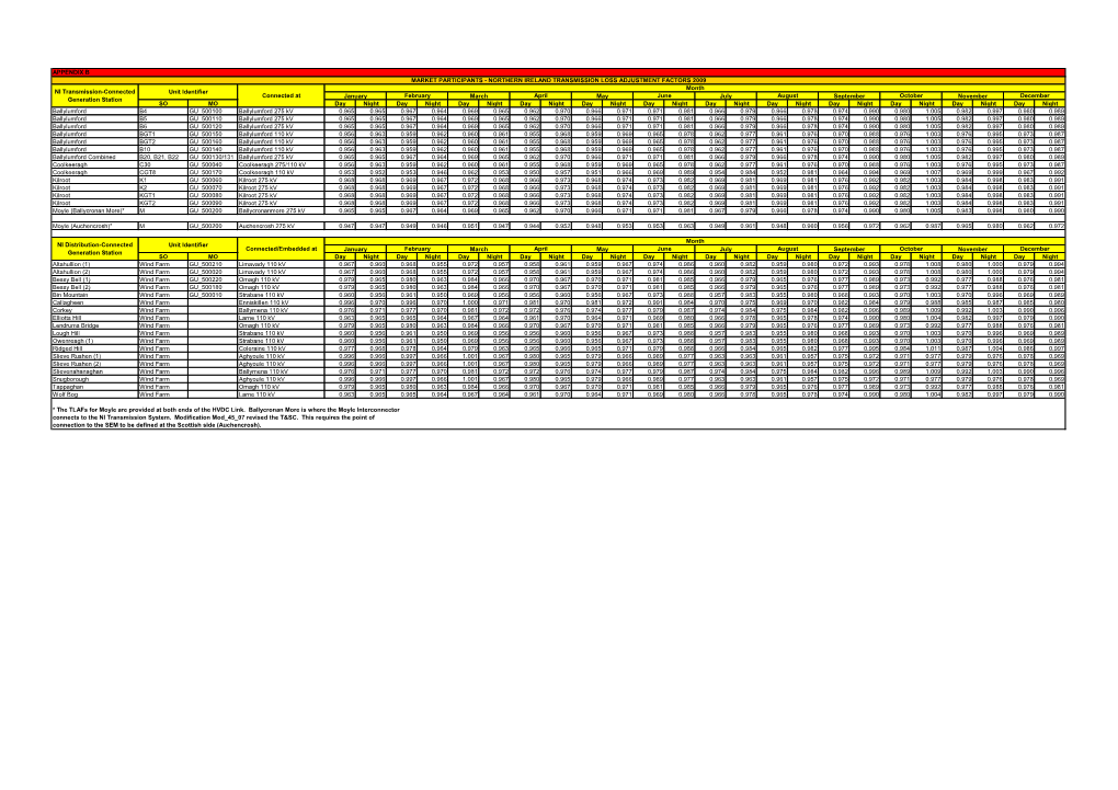 SEM-08-173K Appendix B 2009 Tlafs For