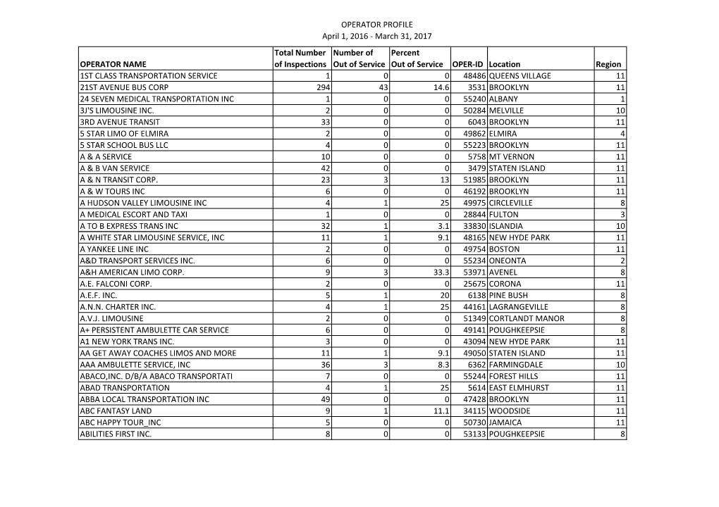 Bus Operator Profiles 2016