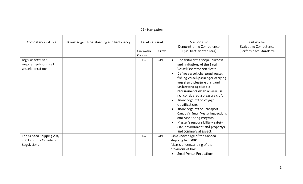 06 ‐ Navigation Competence (Skills) Knowledge, Understanding And