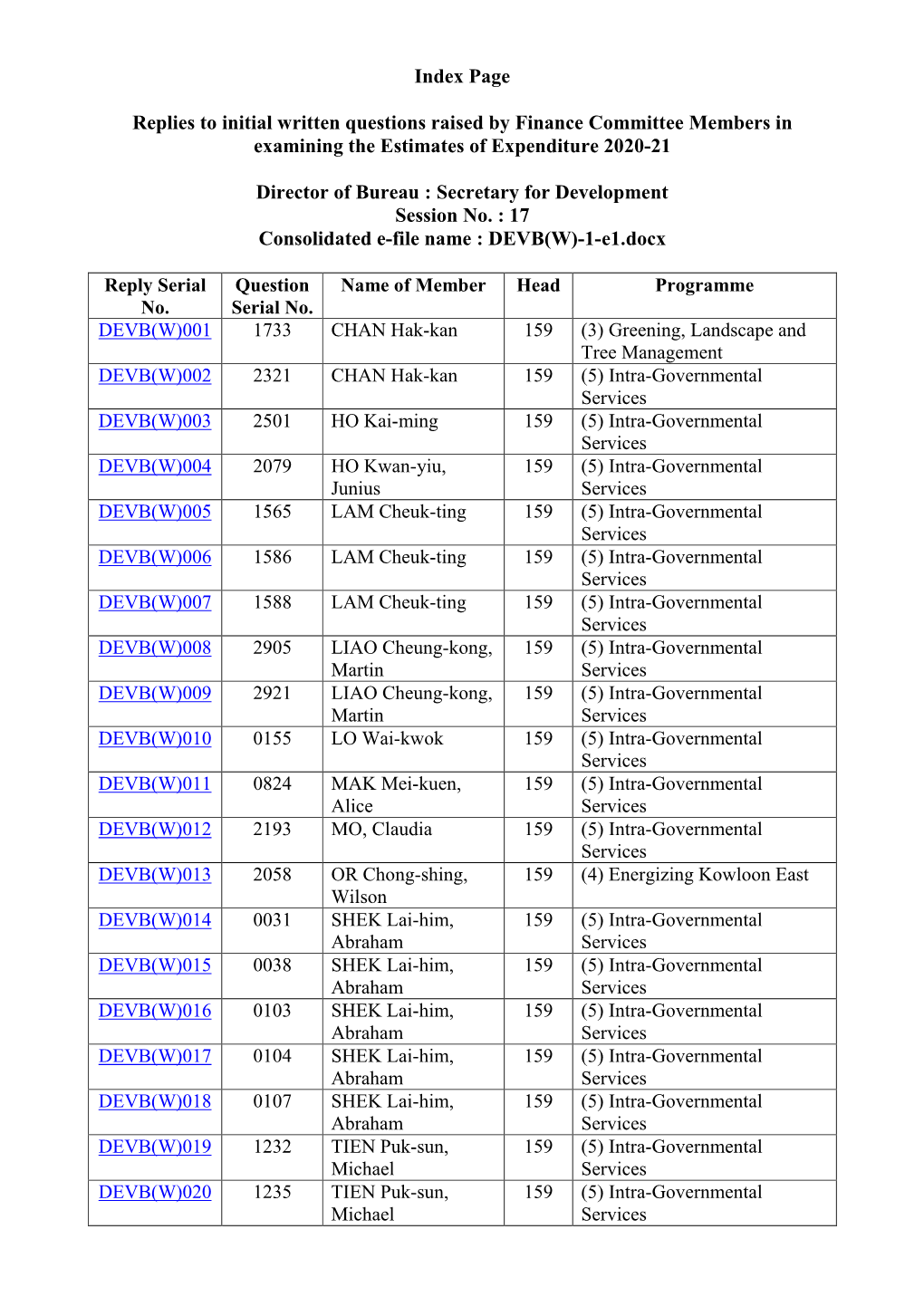 Index Page Replies to Initial Written Questions Raised by Finance