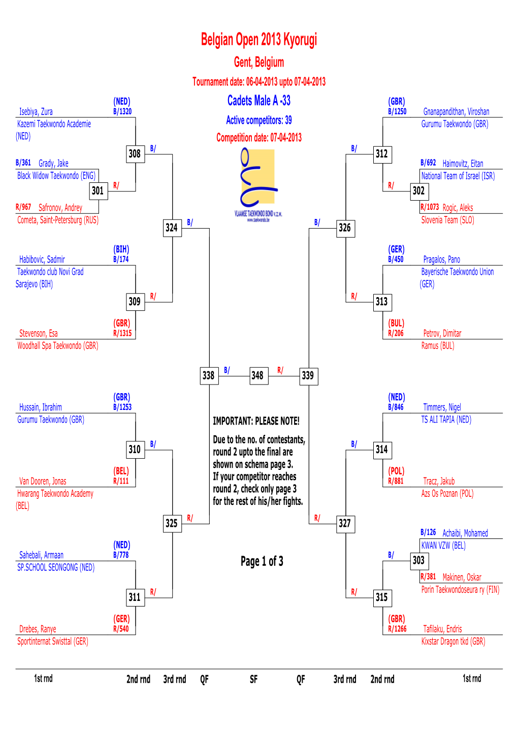 Belgian Open 2013 Kyorugi