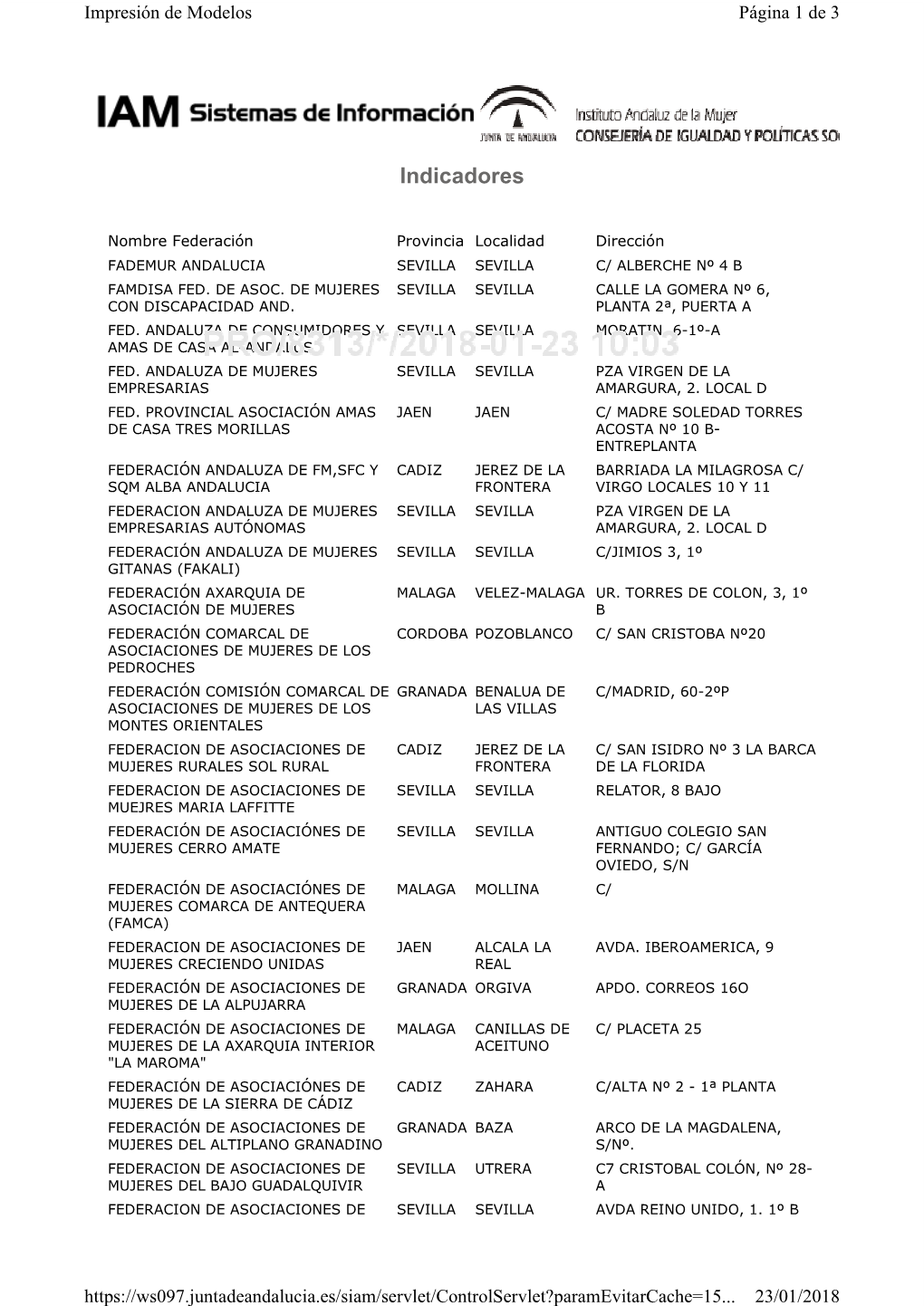 Federaciones De Mujeres De Andalucía