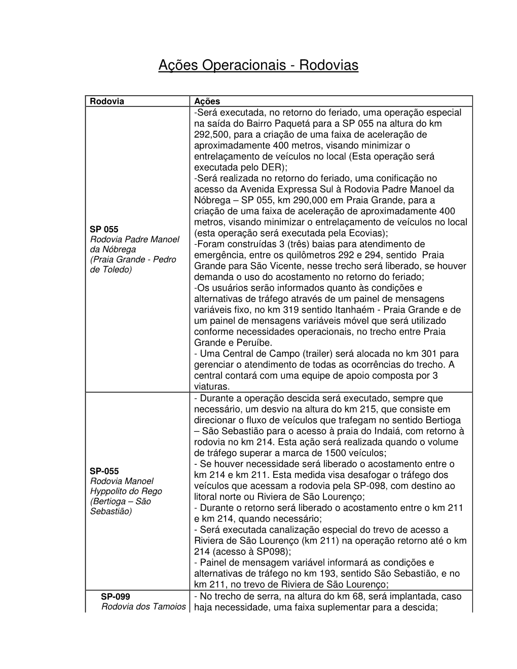 Ações Operacionais - Rodovias