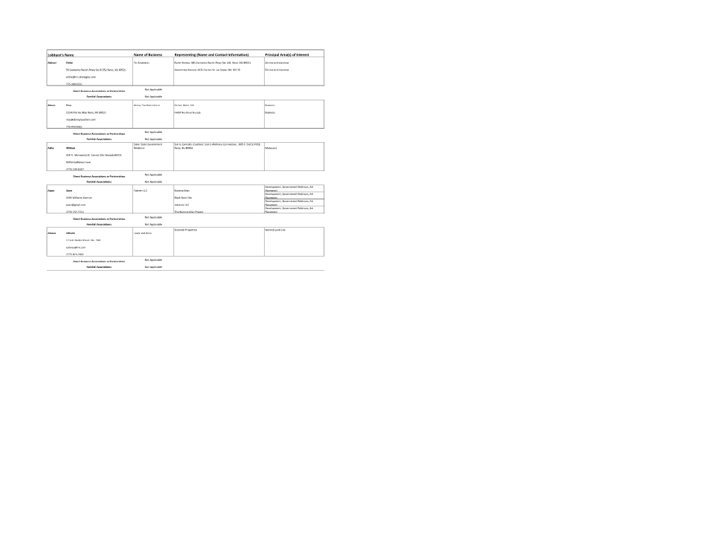 Lobbyist's Name Name of Business Representing (Name and Contact Information) Principal Area(S) of Interest