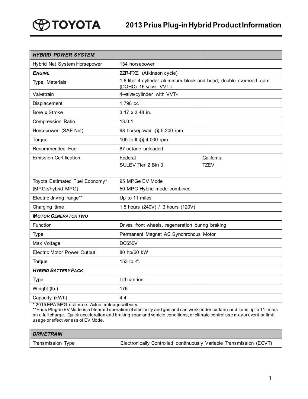 2013 Prius Plug-In Hybrid Product Information