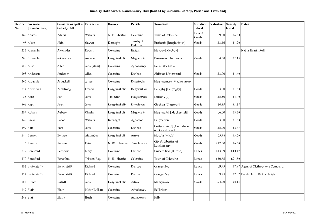 Subsidy Rolls for Co. Londonderry 1662 [Sorted by Surname, Barony, Parish and Townland]