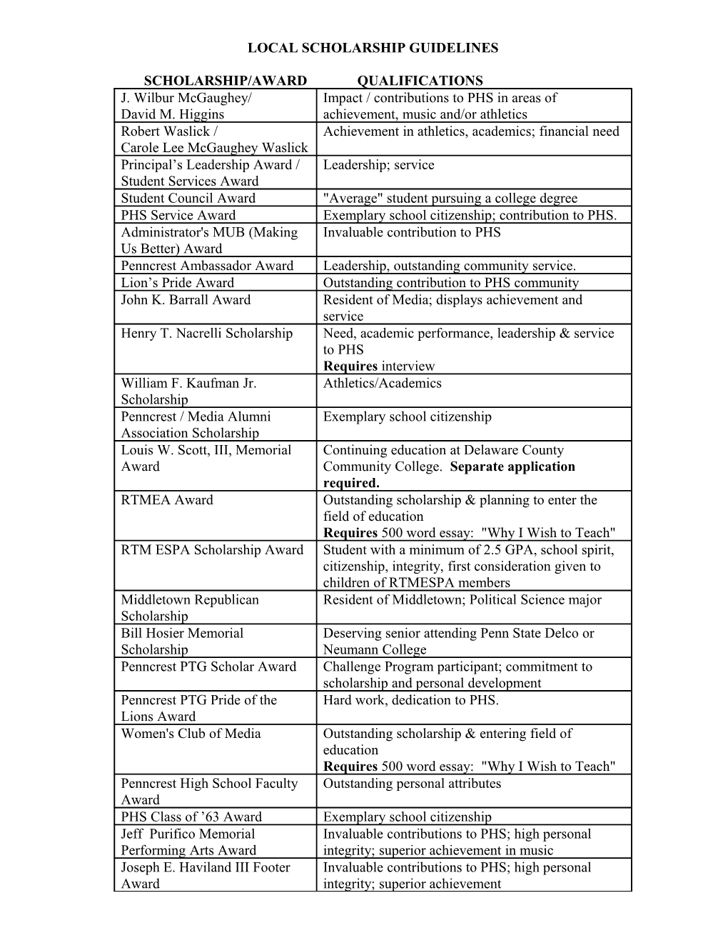 Local Scholarship Guidelines