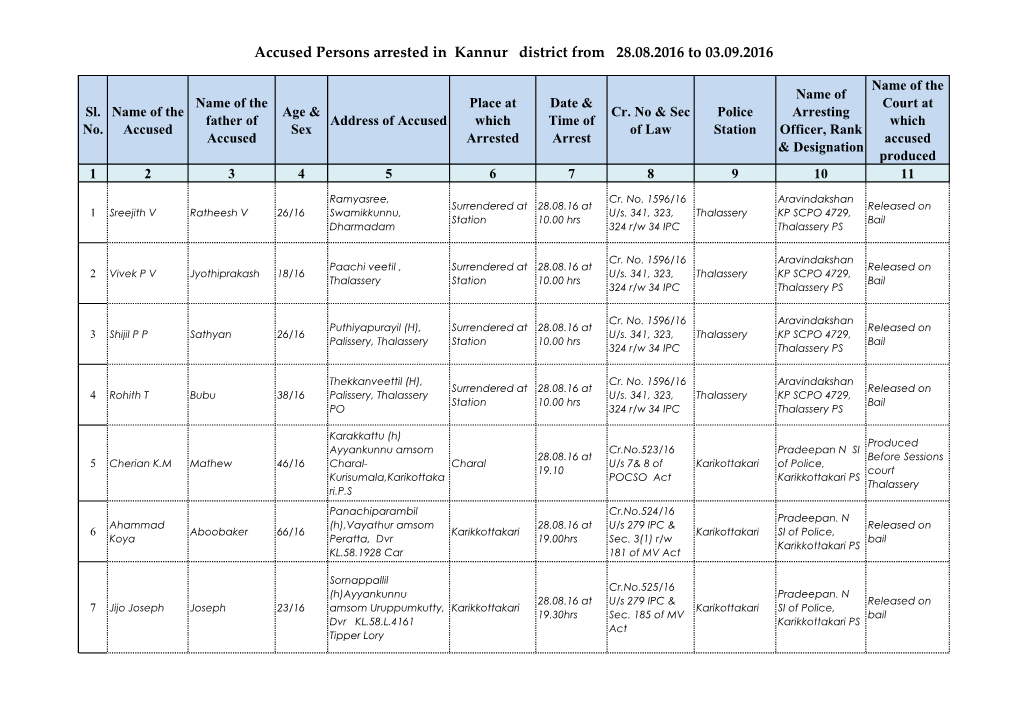 Accused Persons Arrested in Kannur District from 28.08.2016 to 03.09.2016