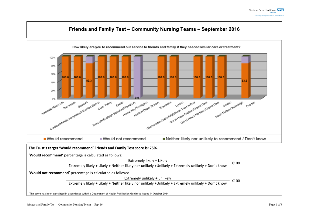 Friends and Family Test – Community Nursing Teams – September 2016