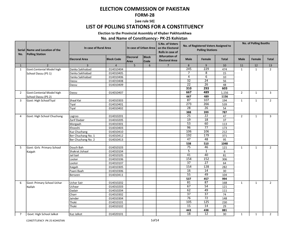 Election Commission of Pakistan List of Polling