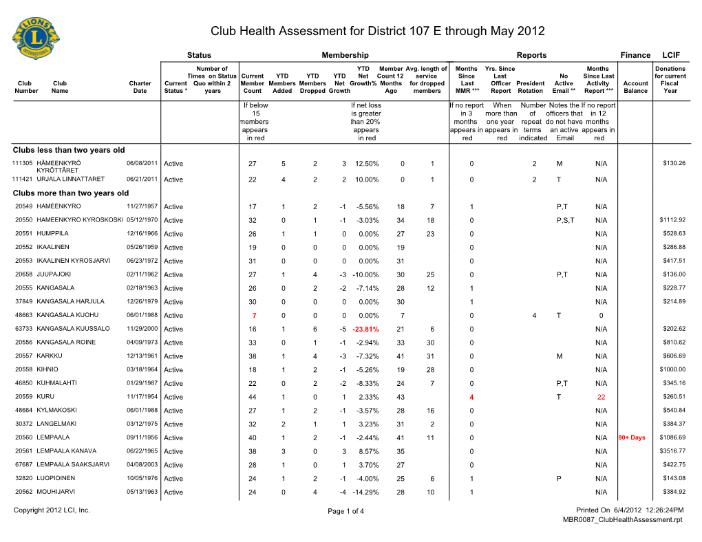 Club Health Assessment for District 107 E Through May 2012