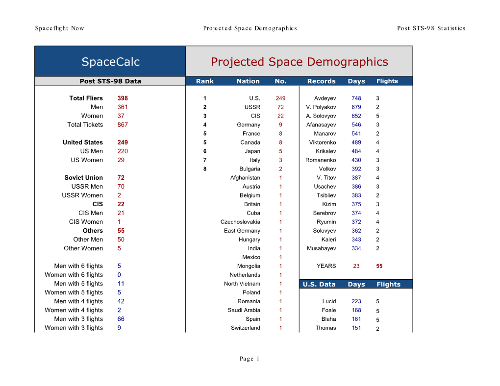 Spacecalc Projected Space Demographics